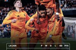 百家乐关于清晨皇家马德里状态回暖：欧联节点到来，震撼外界，年轻球员得到机会的信息