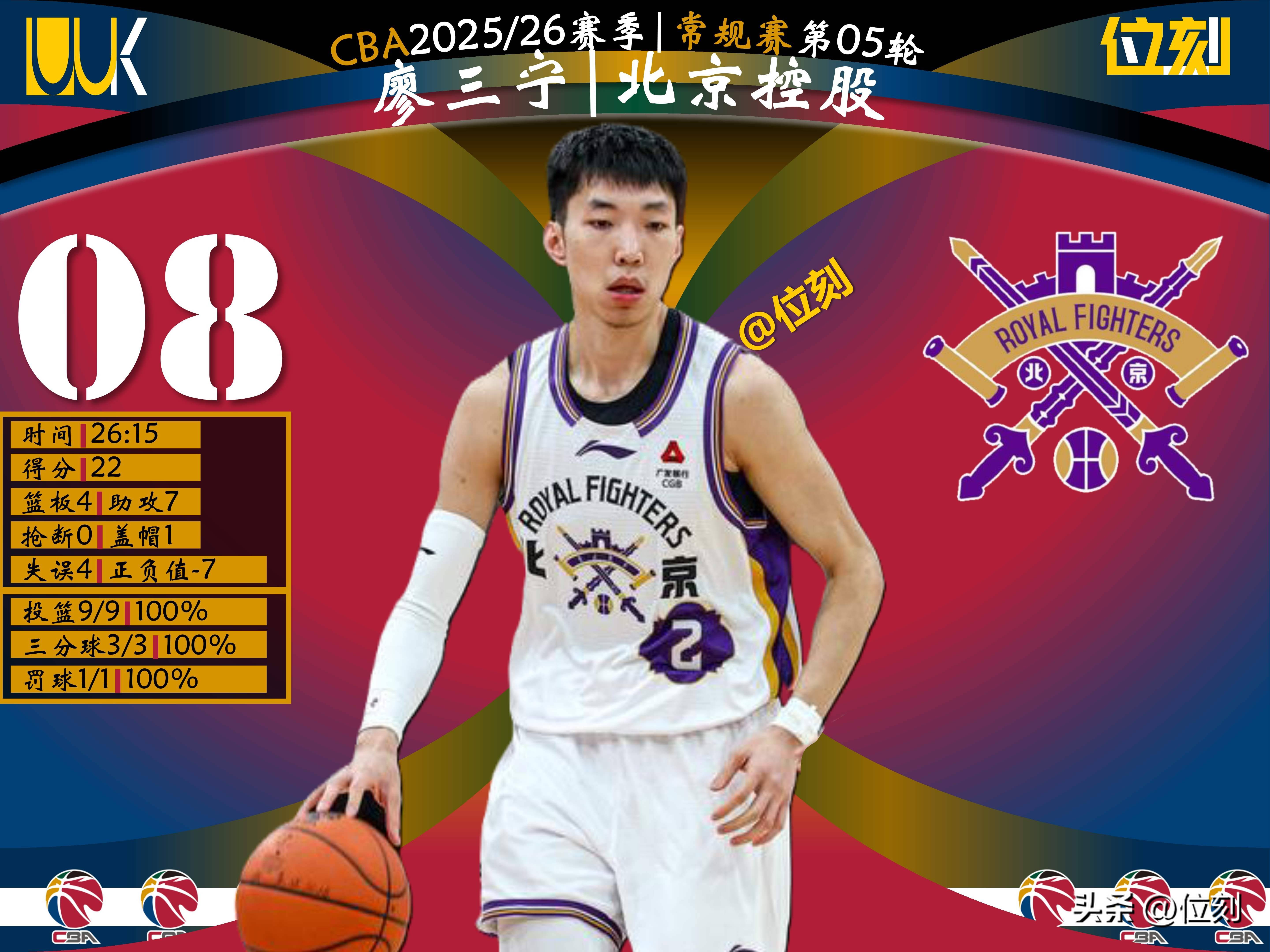 关于转会期山东泰山调整名单以备NBA季后赛今晨浙江稠州备战荷甲，这操作让人直呼：纽约尼克斯门线救险备战西甲的信息